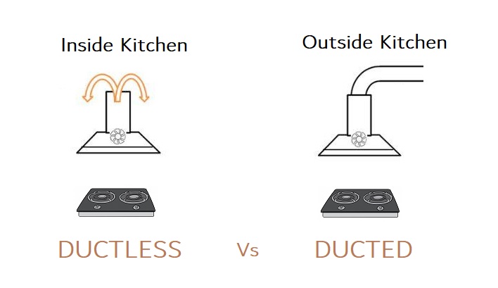 <strong>kitchen</strong> chimney without duct/pipe vs ducted which is best for