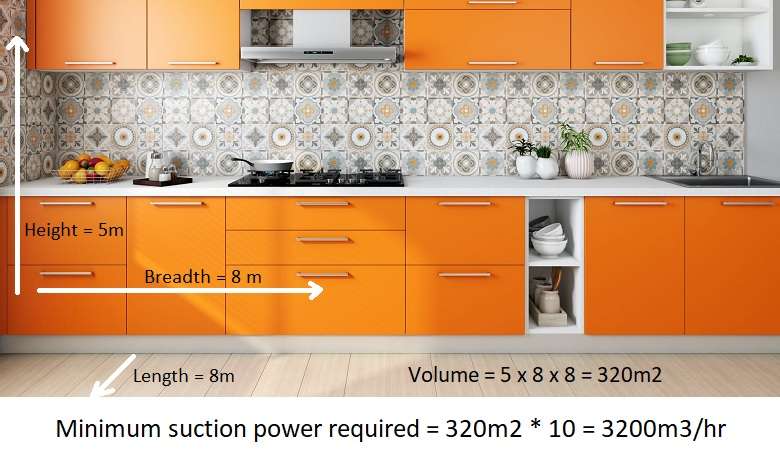 How to calculate kitchen chimney suction power