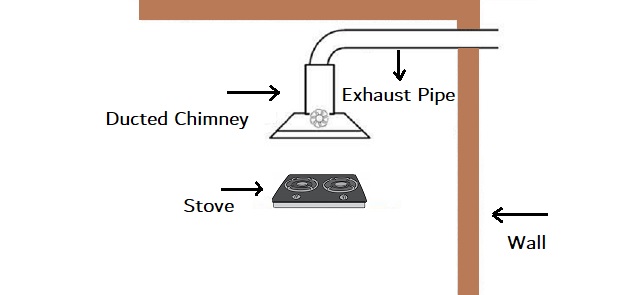 Ducted chimney (chimney with exhaust pipe)