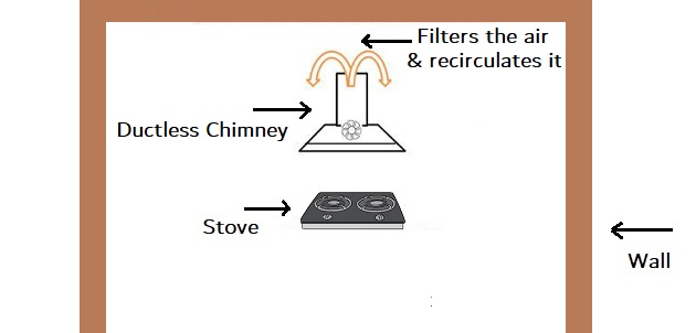 Chimney without duct (ductless chimney)