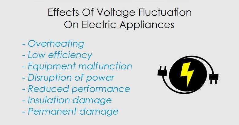 Effects of voltage fluctuation on electric appliances