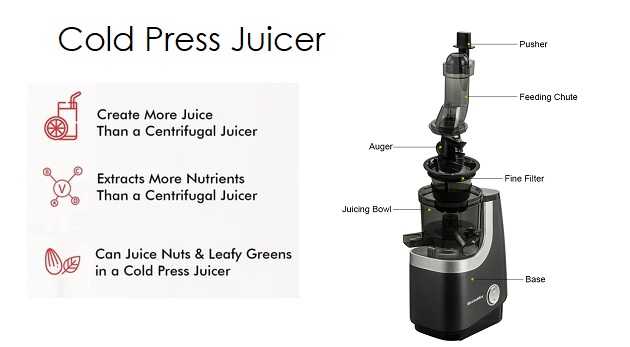 What does cold pressed juicer mean?