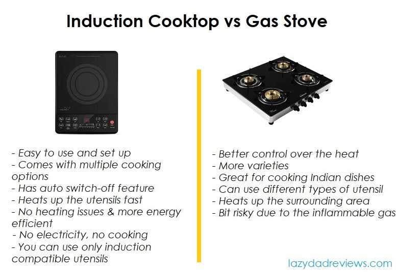 Induction stove vs gas stove